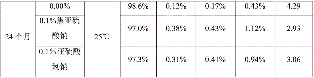 Propylgallate injection, and preparation method and application of propylgallate injection