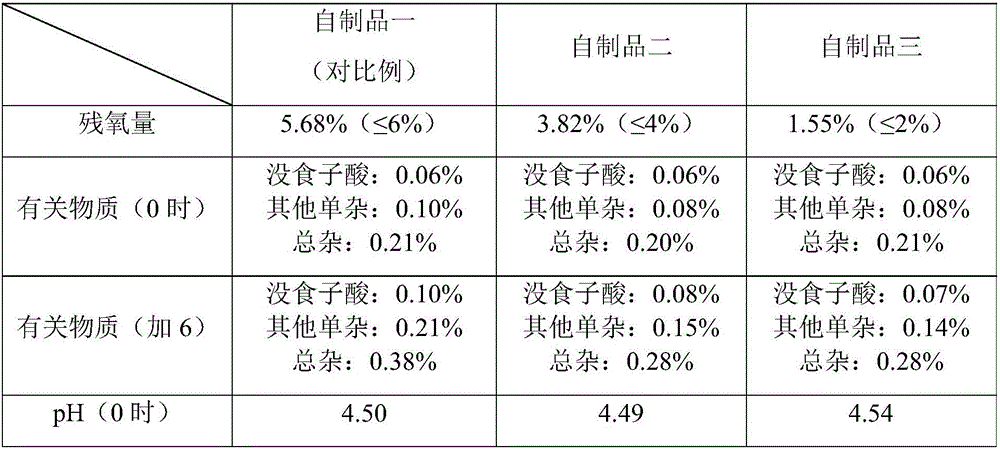 Propylgallate injection, and preparation method and application of propylgallate injection