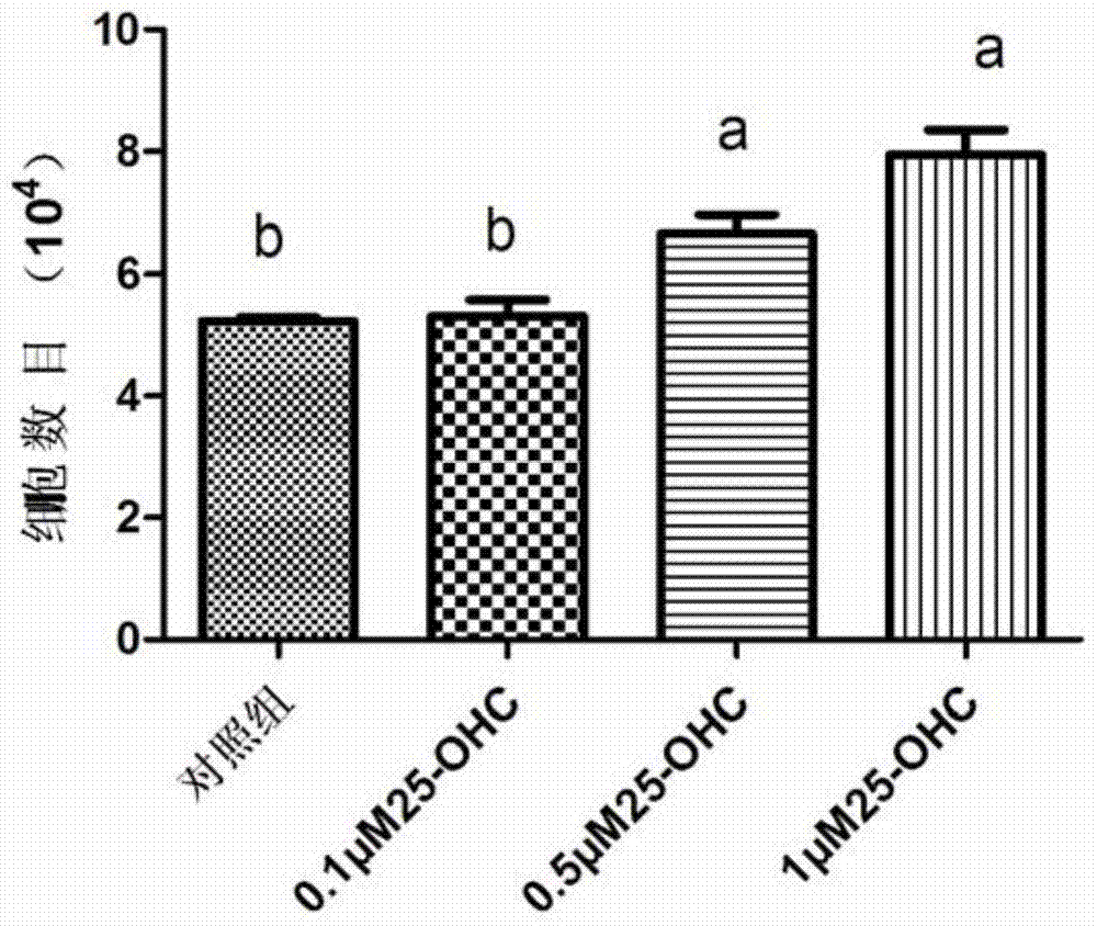 Application of 25-hydroxycholesterol in promoting the proliferation of chicken primordial germ cells