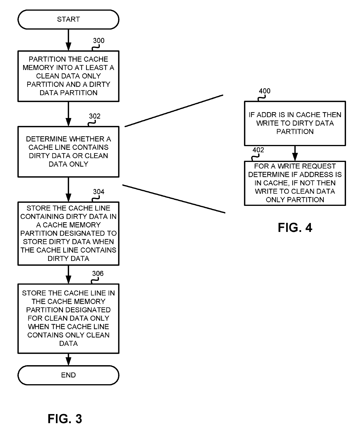 Method and apparatus for controlling cache line storage in cache memory