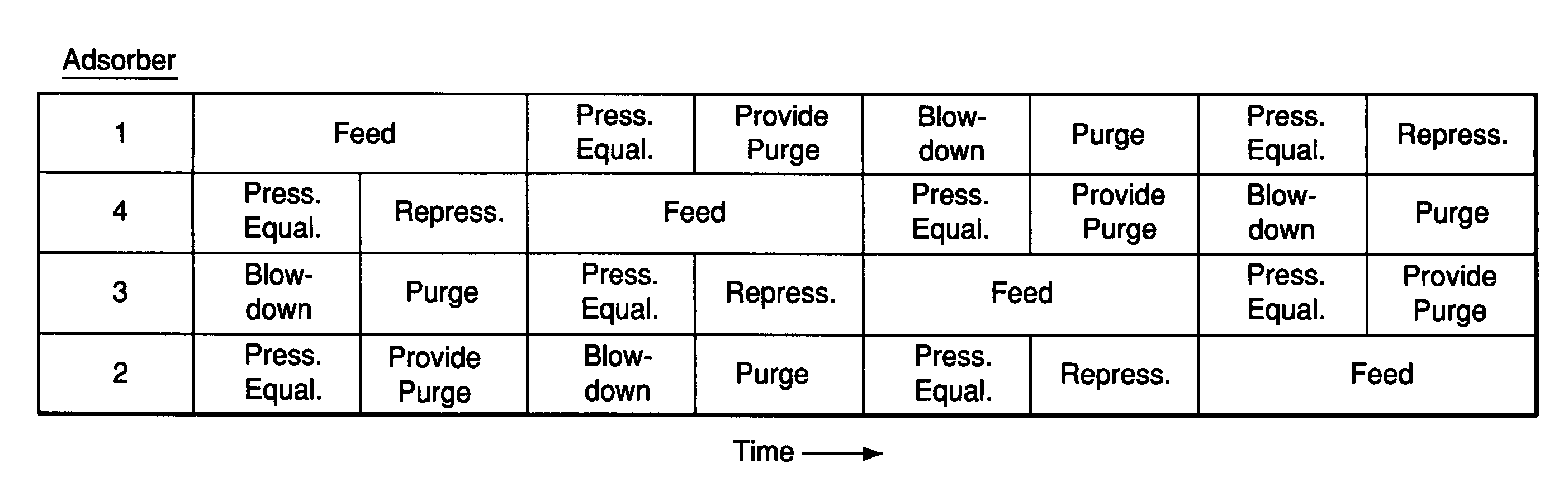 Adsorbents for rapid cycle pressure swing adsorption processes