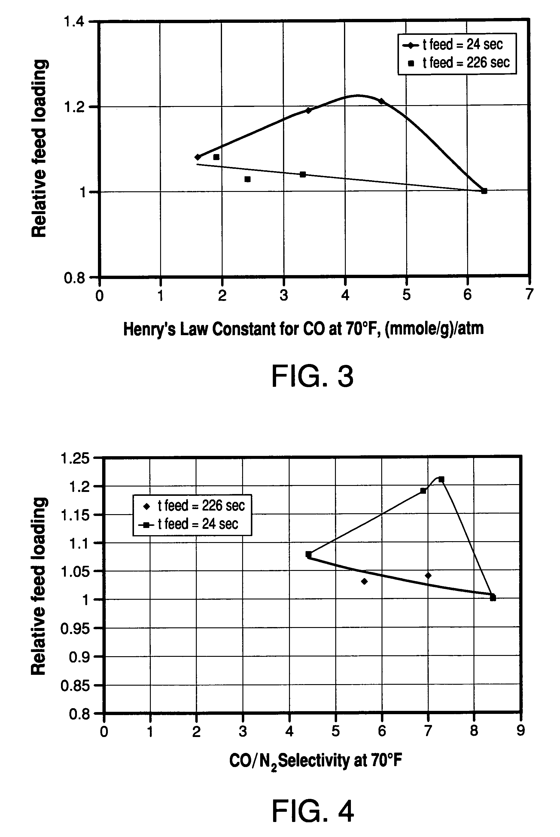 Adsorbents for rapid cycle pressure swing adsorption processes