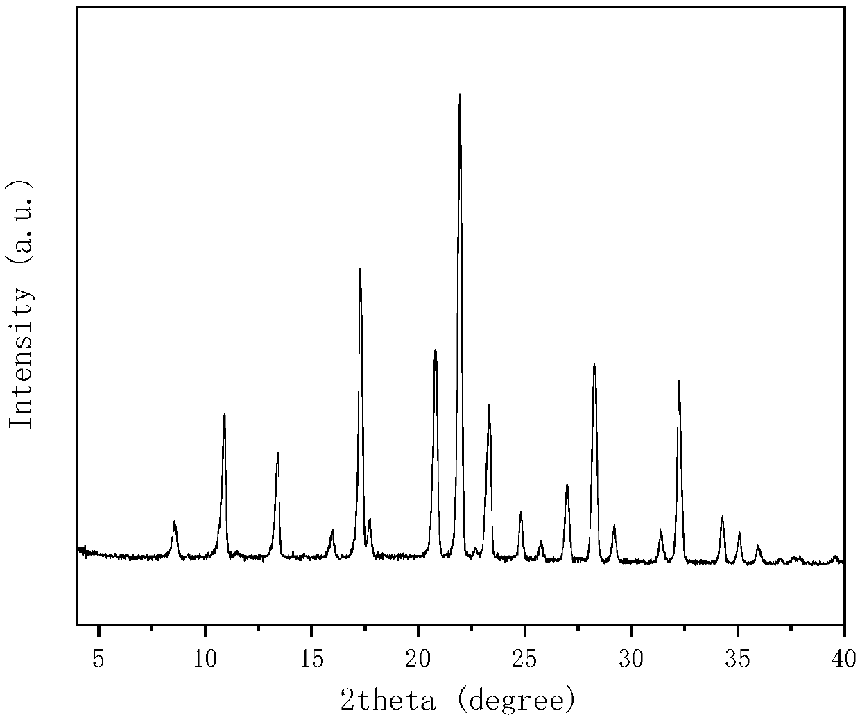 Method for preparing SAPO-35 molecular sieve with N-methyl piperidine being template agent