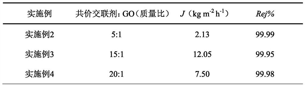 A kind of graphene oxide framework composite film and its preparation method and application