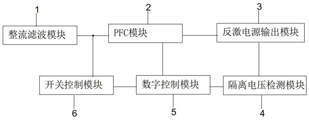 A switching power supply based on mos tube