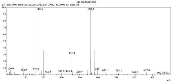 A kind of acyl guanidine compound and its preparation method and application