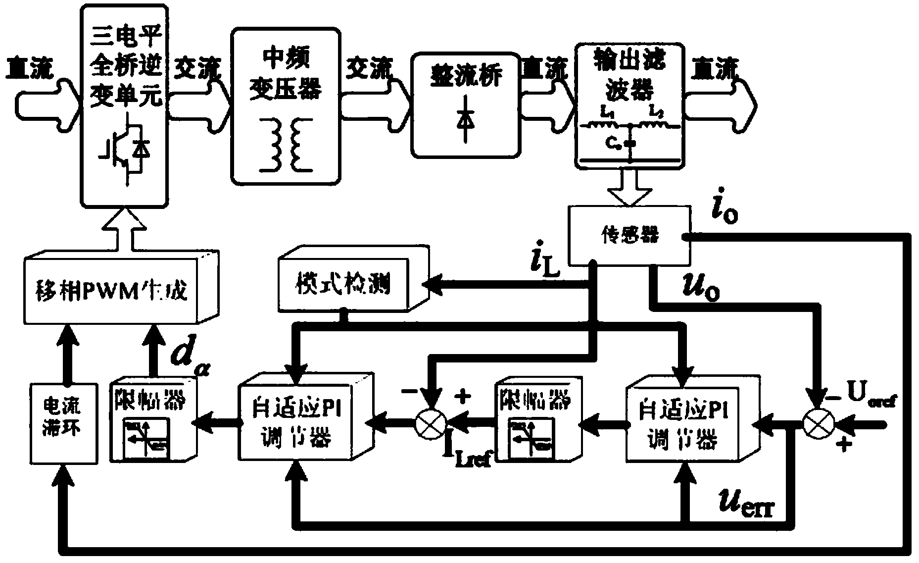 Self-adaption nonlinear control method for megawatt medium-voltage medium-frequency three-level direct-current converter