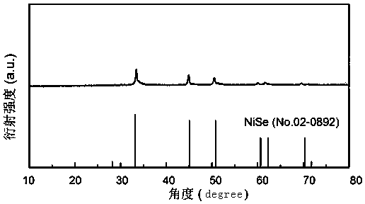 A kind of nise porous nanosphere material for supercapacitor and preparation method thereof