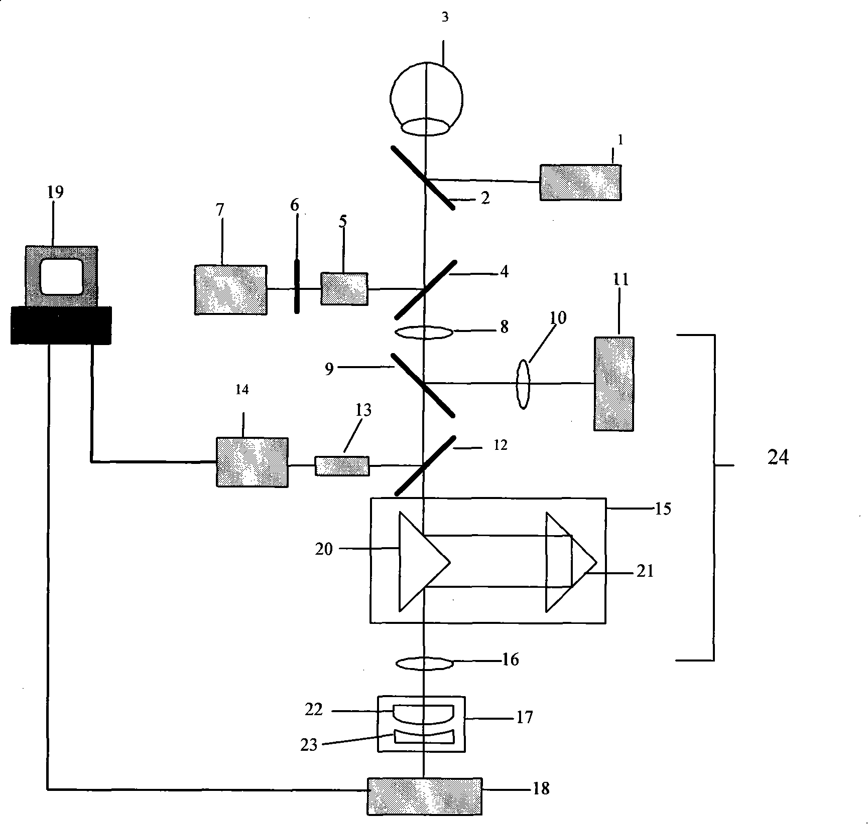 Visual optics analysis system