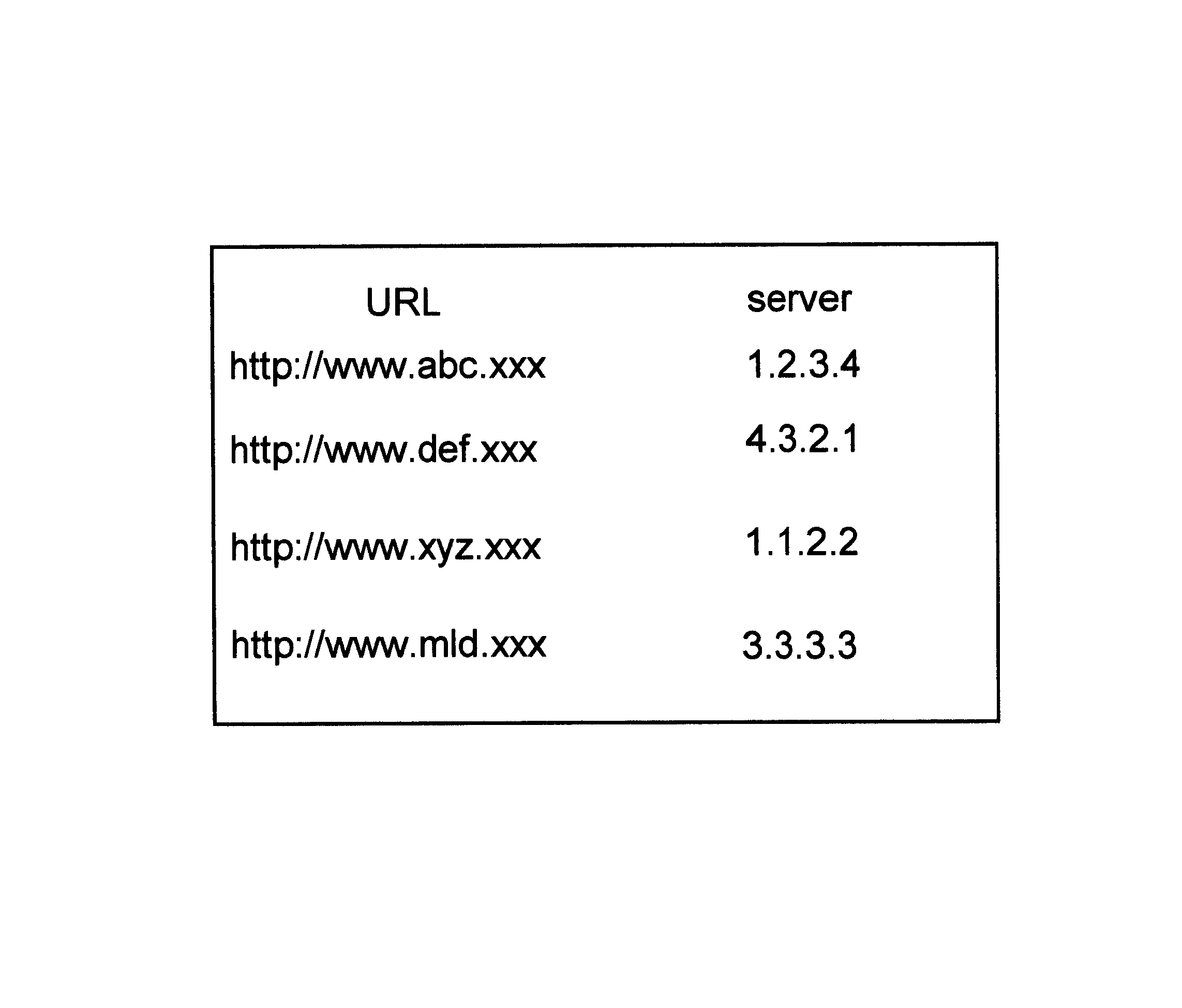 Load balancing content requests using dynamic document generation cost information