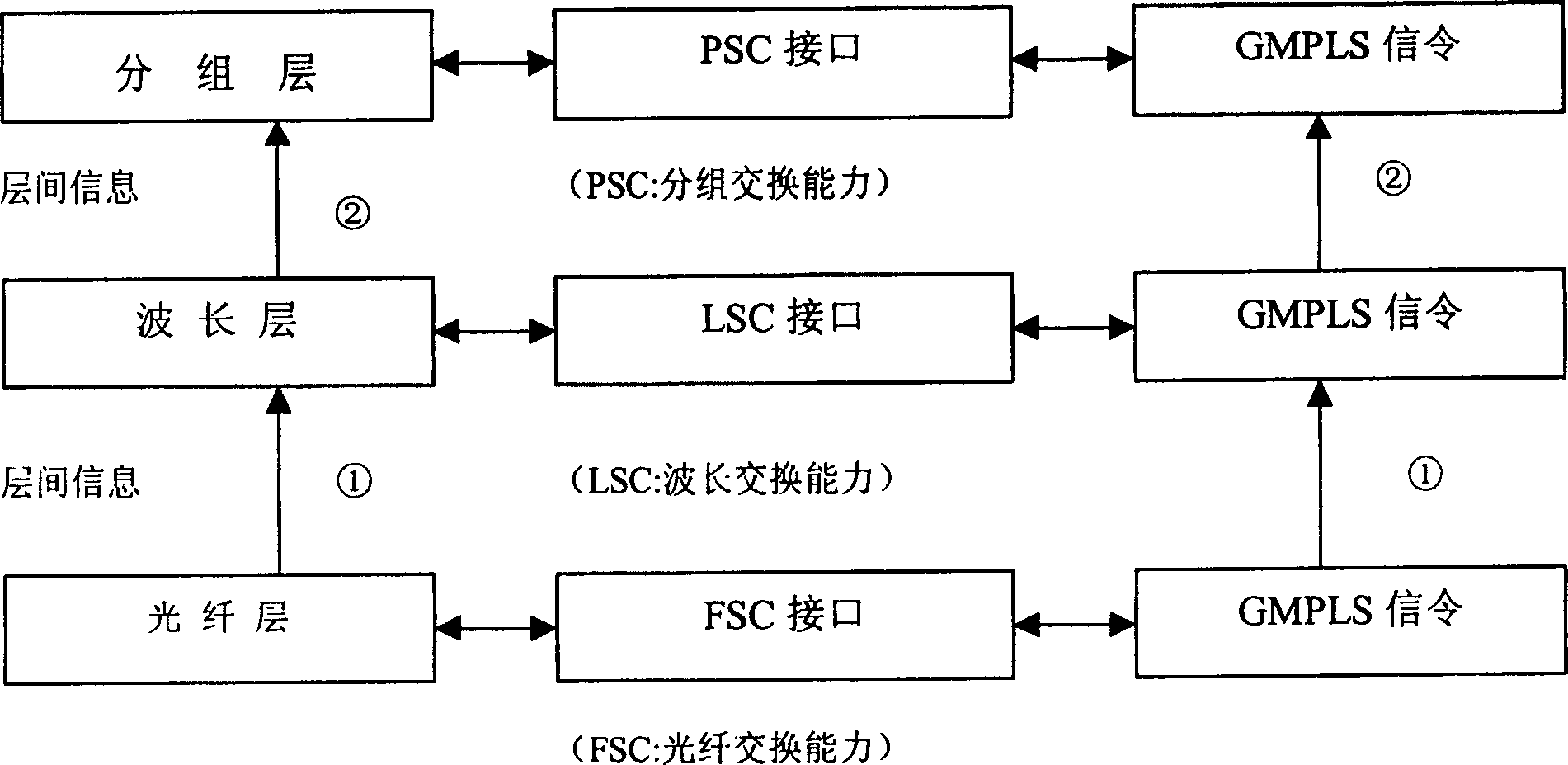 Method for multilayer network to recover from