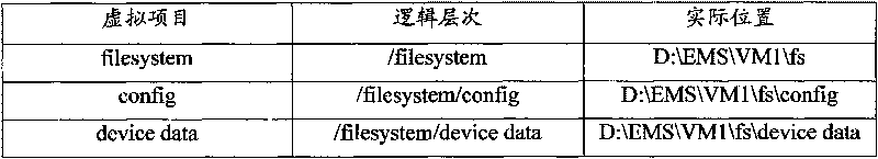 Network element management system based on virtual technology