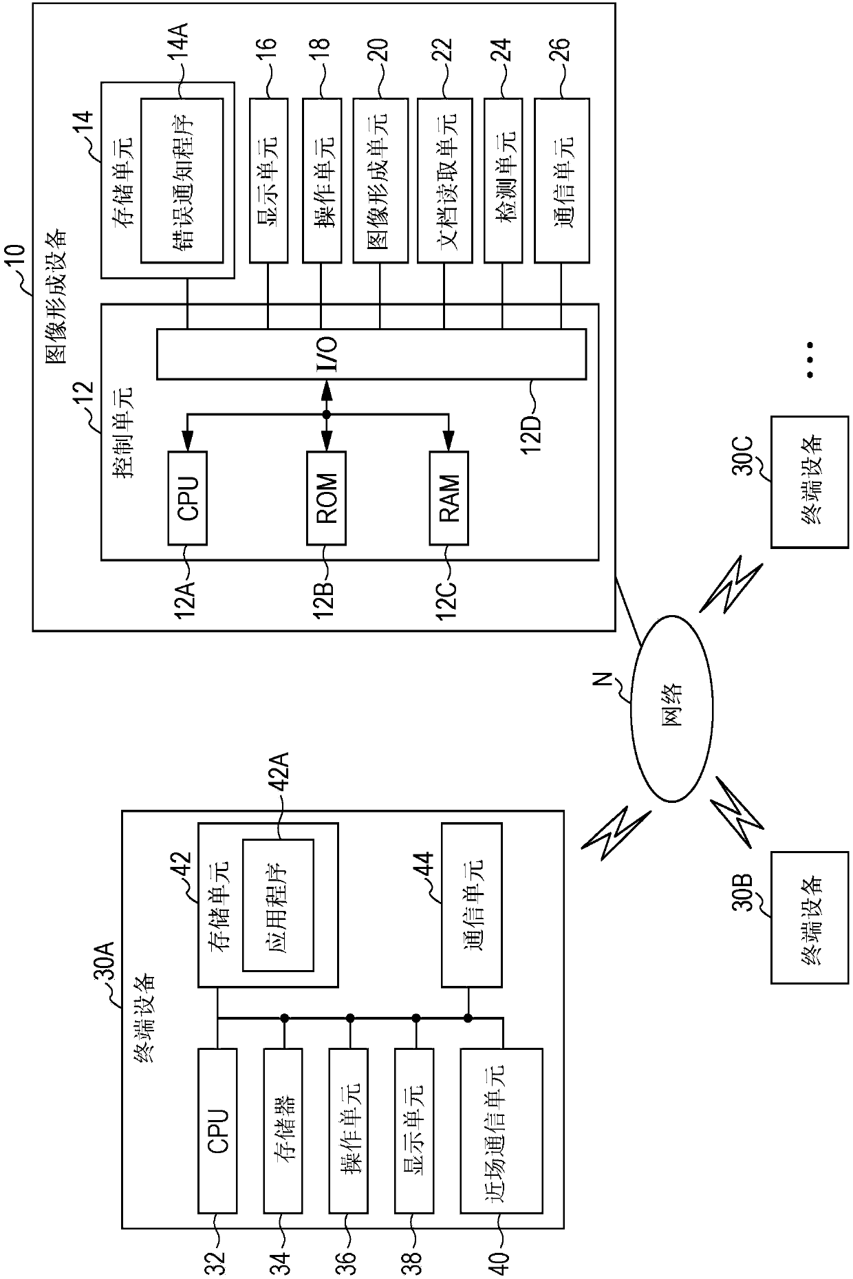 Image forming apparatus and image forming method