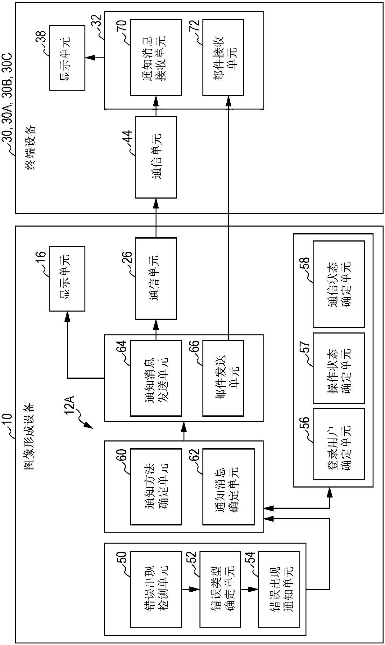 Image forming apparatus and image forming method