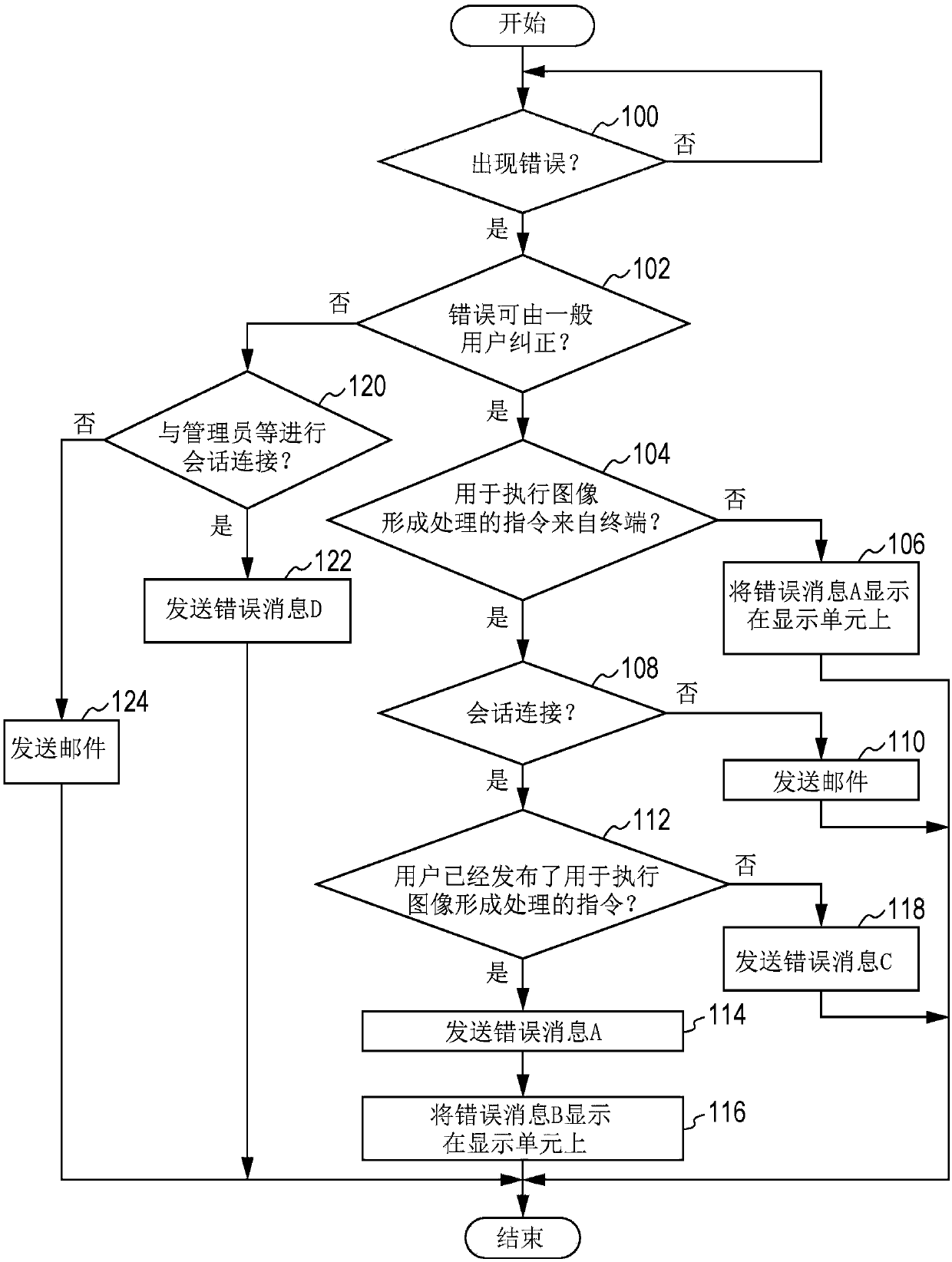 Image forming apparatus and image forming method