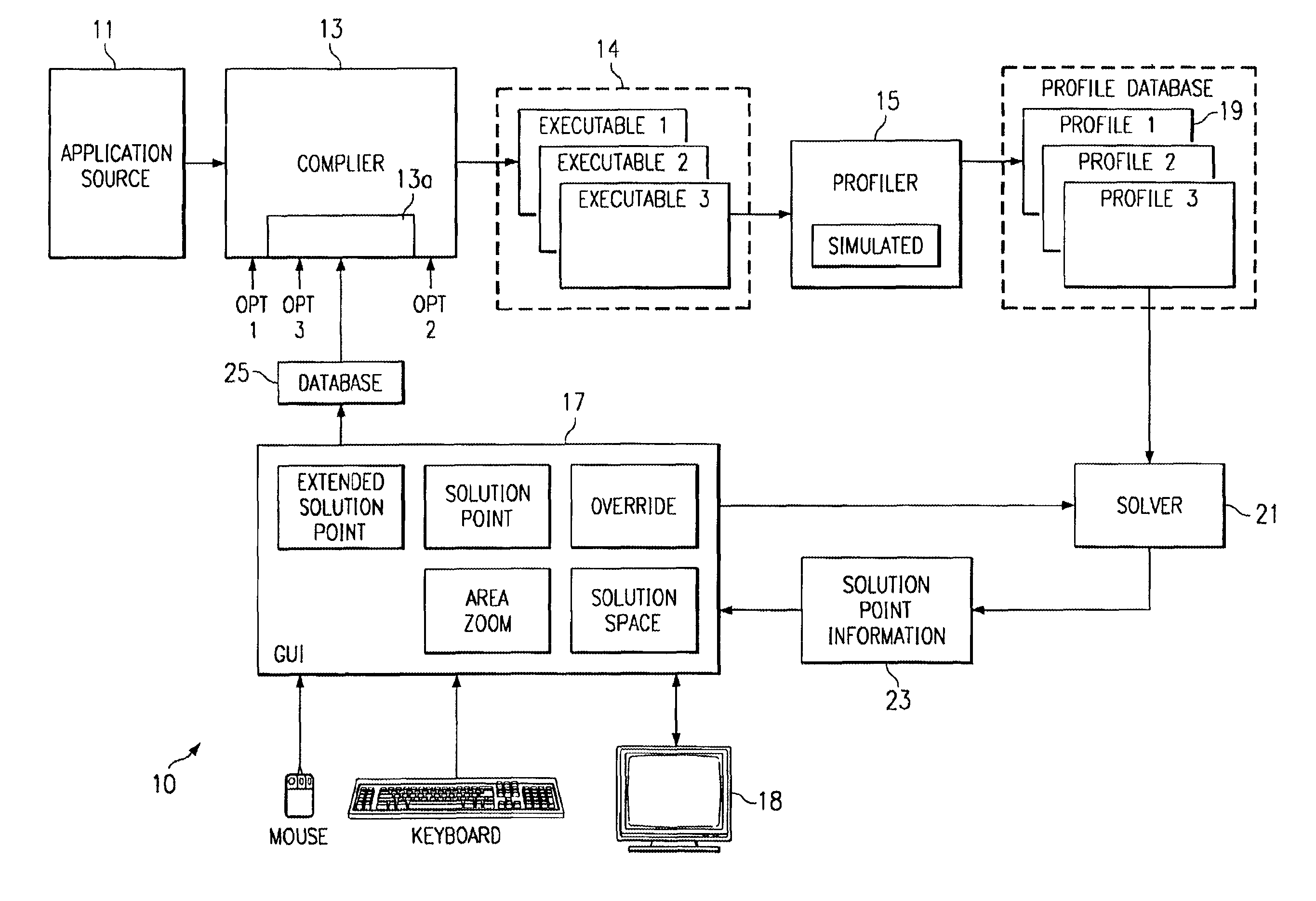 Method of generating profile-optimized code