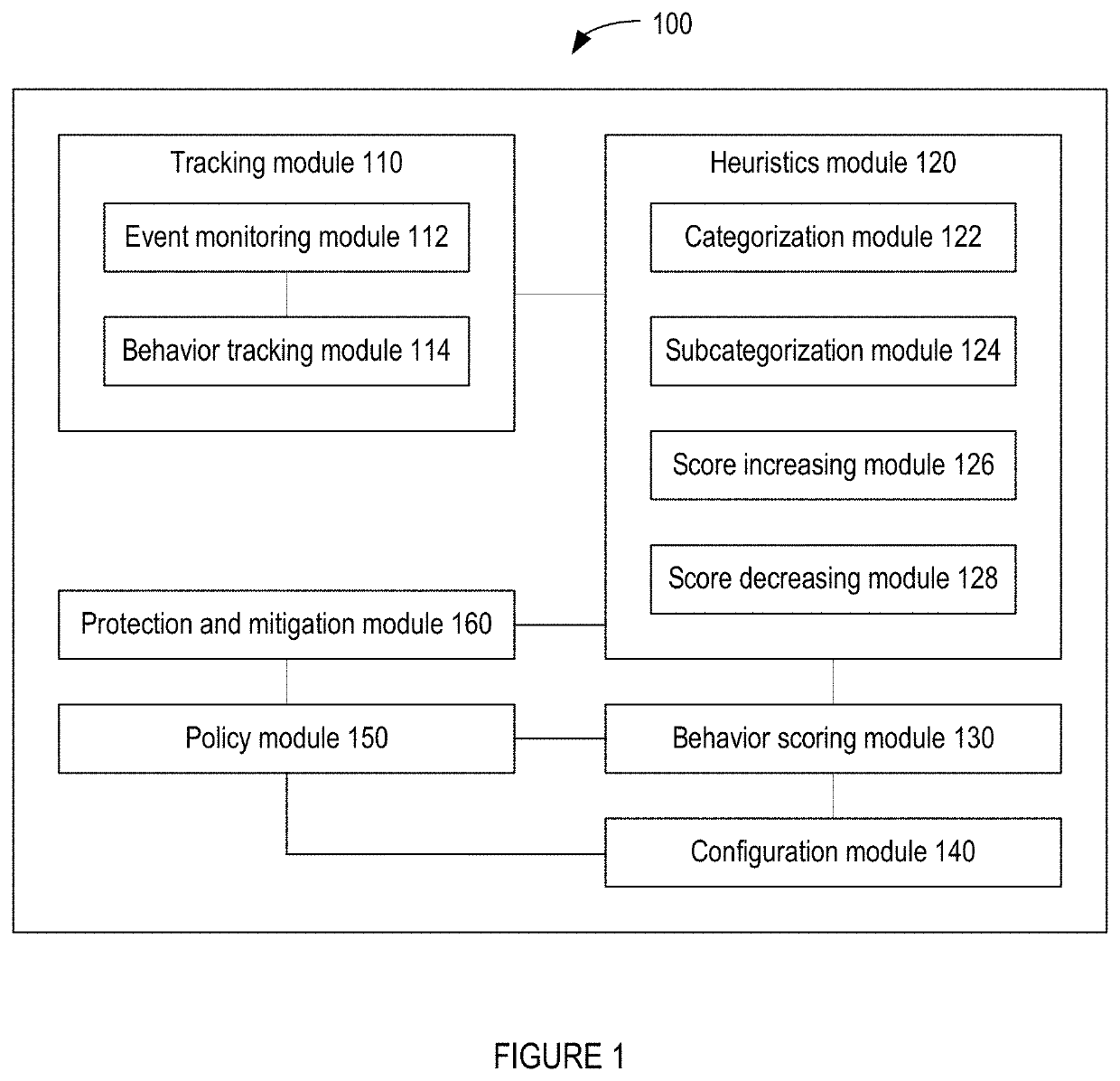 Methods for behavioral detection and prevention of cyberattacks, and related apparatus and techniques