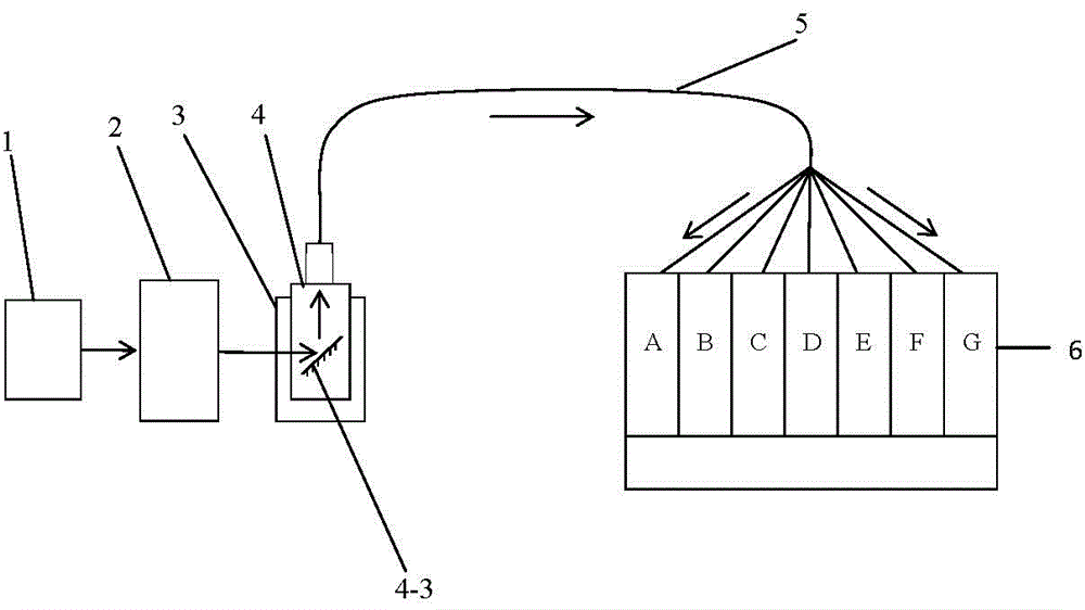 Measuring method for wavelength indication errors of ultraviolet and visible spectrophotometer