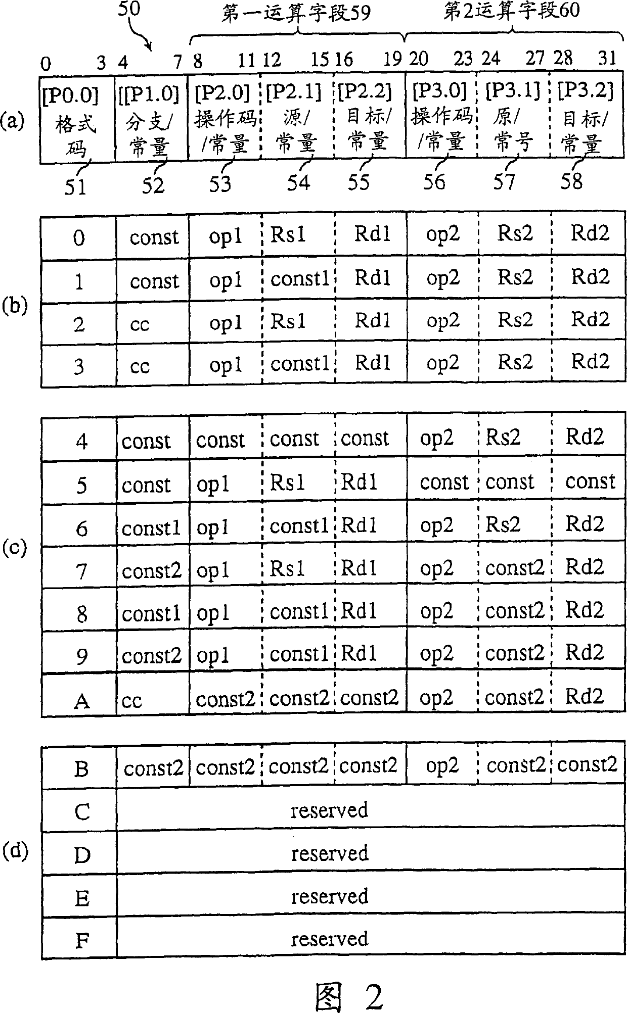 Constant reducing processor capable of supporting shortening code length