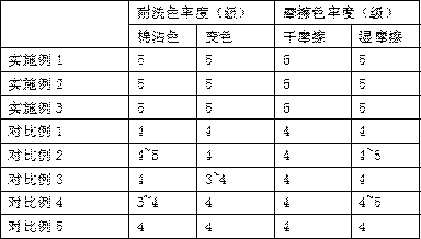 Dyeing and anti-deformation processing method for sorghum straws