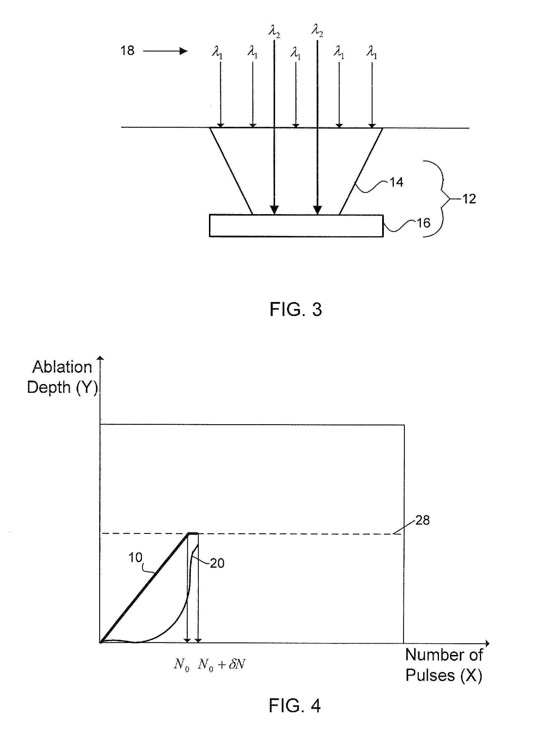 Multiple laser wavelength and pulse width process drilling