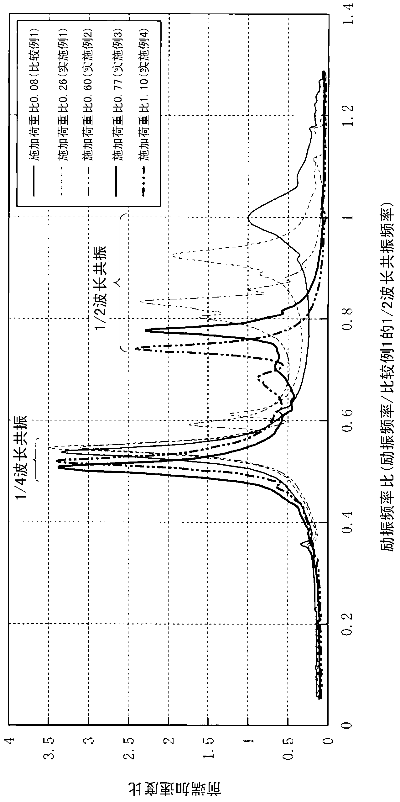 Pile-driving method and vibration control method