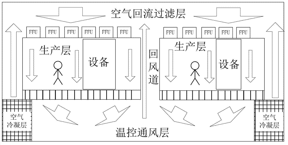 Fan filter unit and dust-free room air purification system