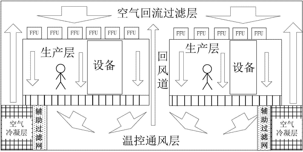 Fan filter unit and dust-free room air purification system