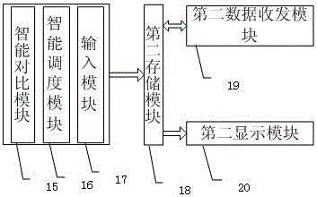 Dog walking system based on intelligent wearable device