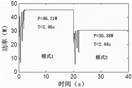 MPPT method of photovoltaic system based on ant colony optimization and variable step size disturbance observation algorithms