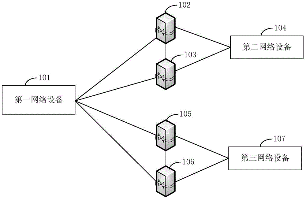 Disaster recovery method and equipment