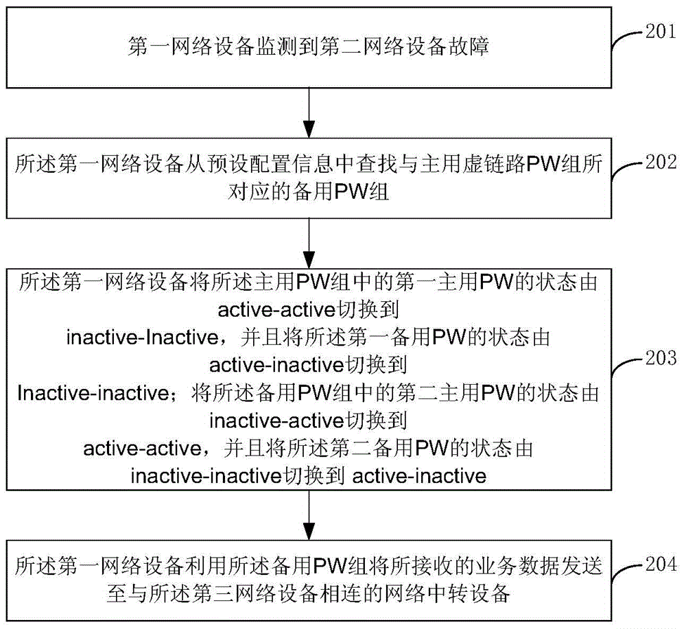 Disaster recovery method and equipment