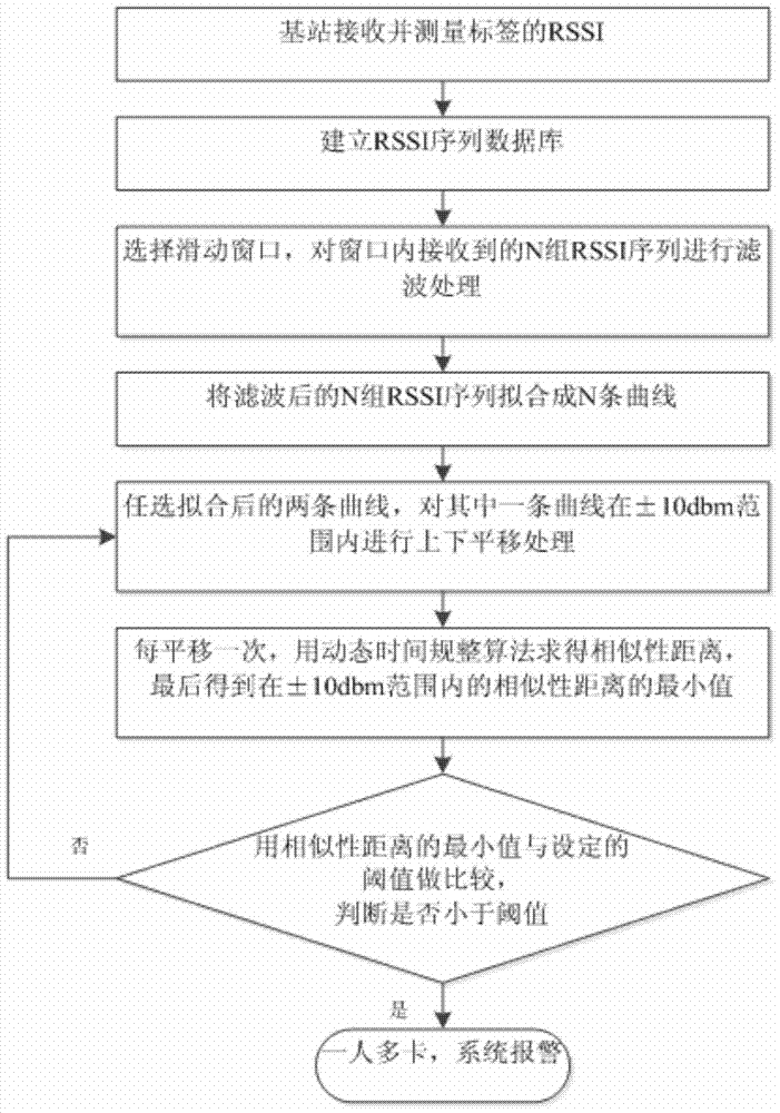 The unique detection method of coal mine personnel