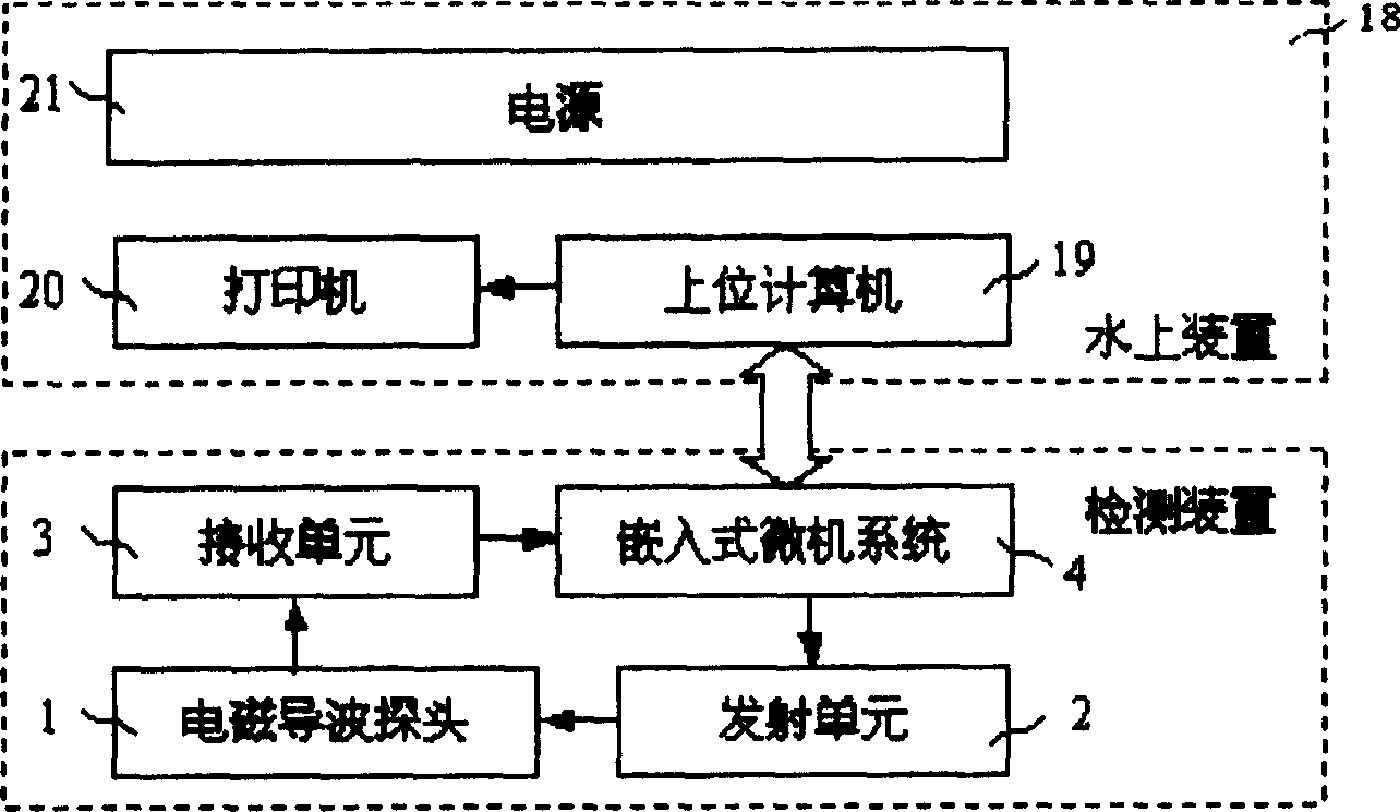 Electromagnetic guided wave detector and method for sea platform structure defect