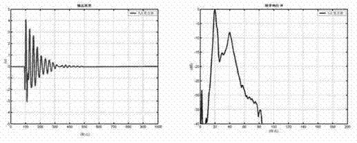 Method for measuring angular spectrum of acoustic transmission performance of large-area hydrophone material