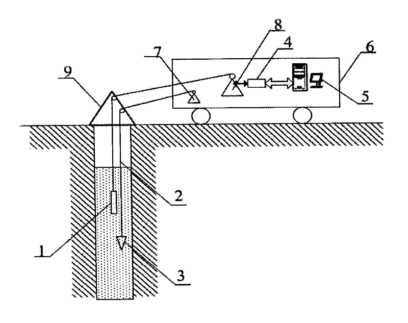 Geometric parameter measuring method for vertical shaft