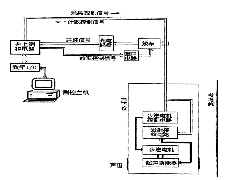 Geometric parameter measuring method for vertical shaft