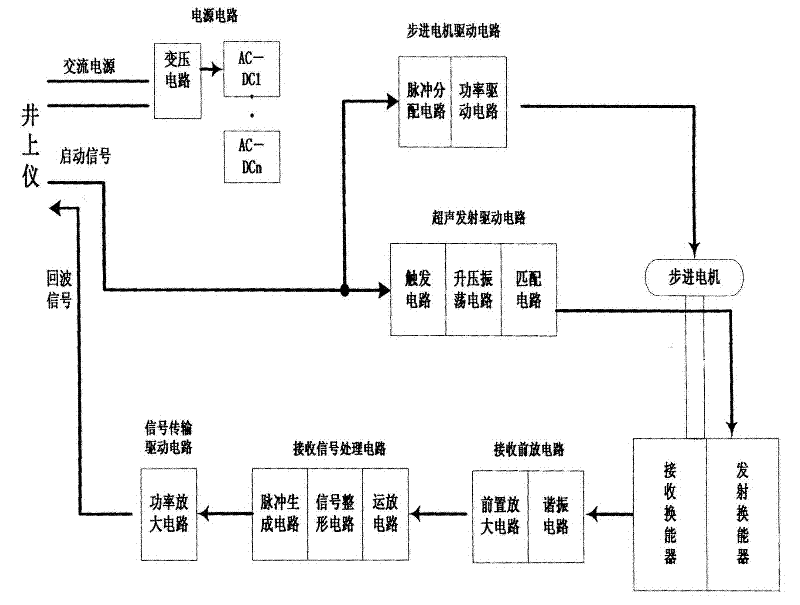 Geometric parameter measuring method for vertical shaft