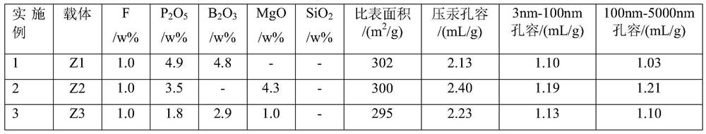 Halogen-containing heavy oil hydrogenation catalyst, preparation method thereof and heavy oil hydrotreating method