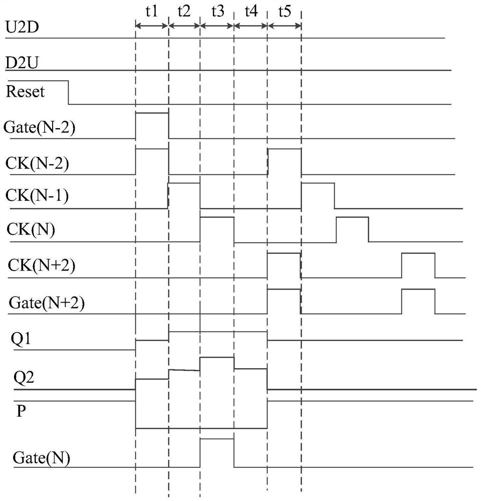 GOA circuit and display panel