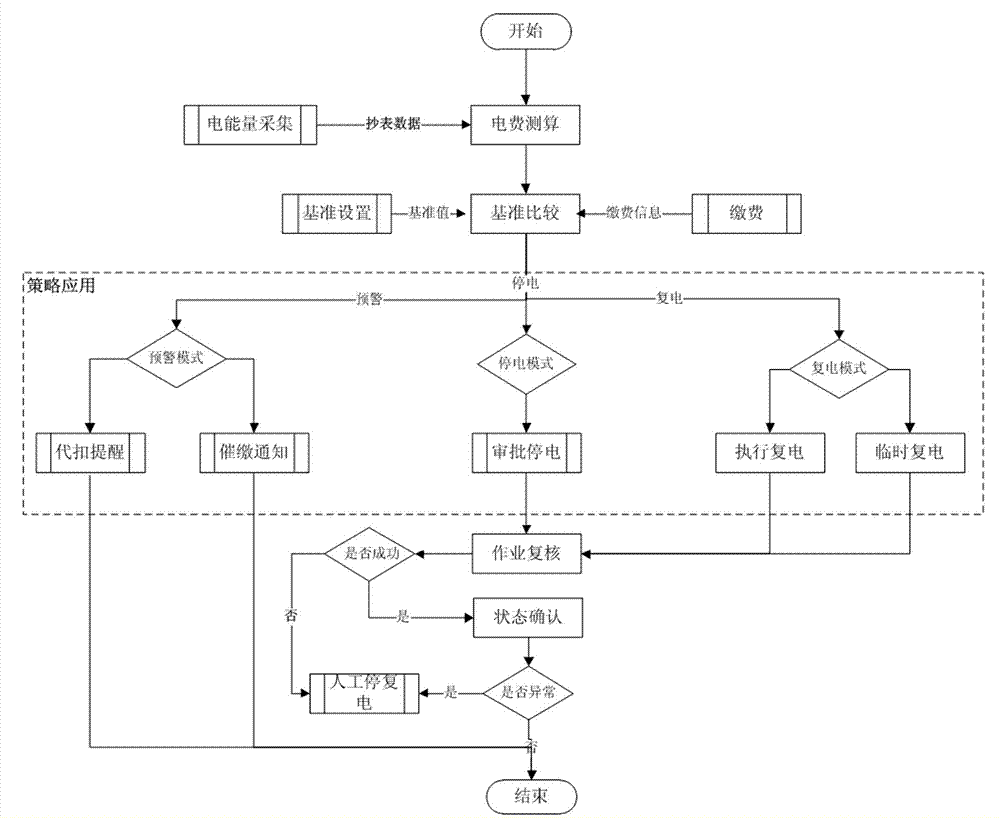 Real-time interactive long-distance fee-control management system and method