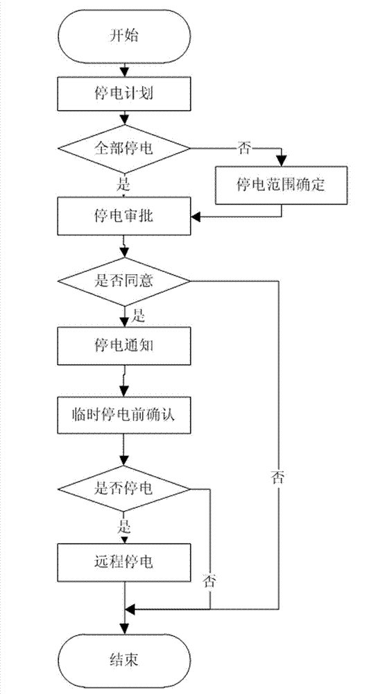 Real-time interactive long-distance fee-control management system and method