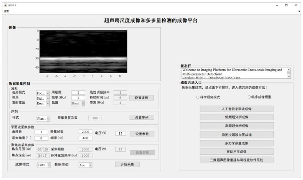 Ultrasonic cross-scale and multi-parameter detection imaging platform and method