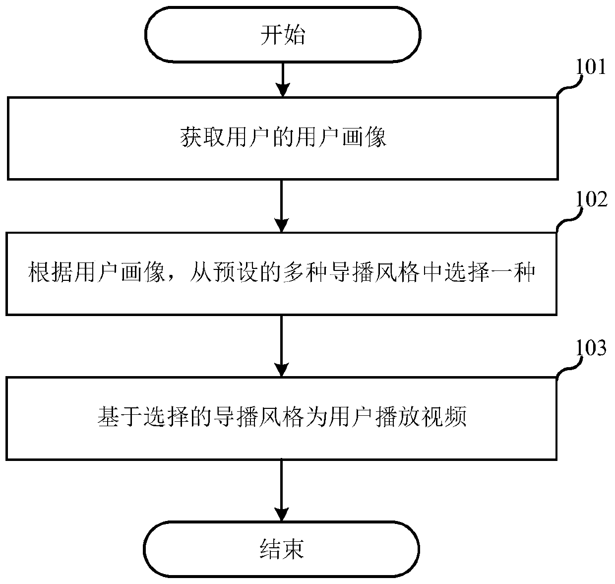 Video live broadcast method, server and storage medium