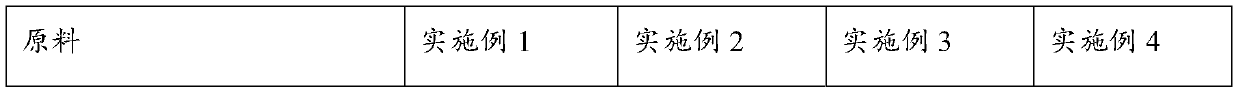 Polyester resin with high hardness and high storage stability for 60/40 mixed powder and preparation method thereof