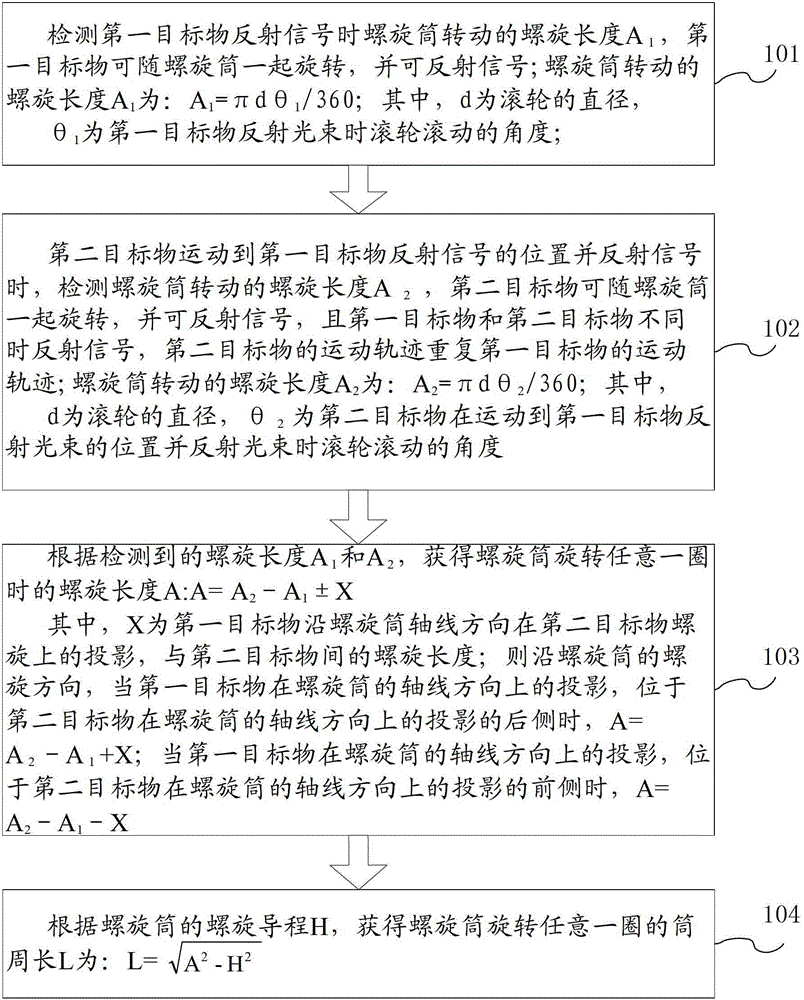 Circumference measuring method and circumference measuring device of spiral cylinder