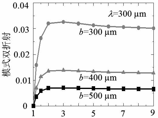 Terahertz polarization maintaining optical fiber and manufacturing method thereof