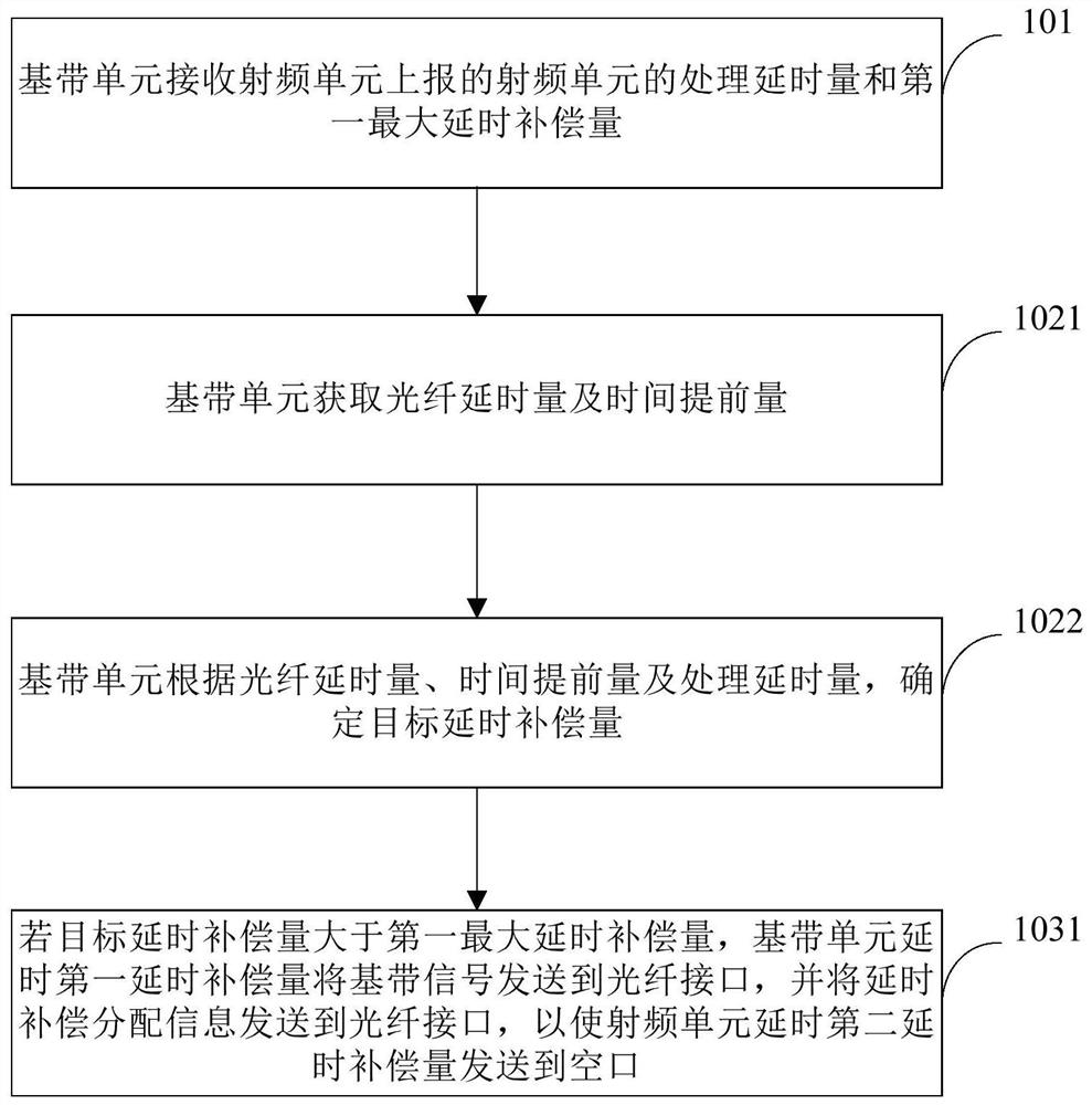 Air interface signal alignment processing method, device, equipment and storage medium