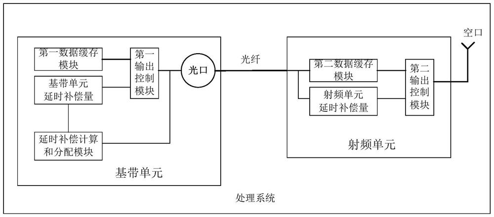 Air interface signal alignment processing method, device, equipment and storage medium