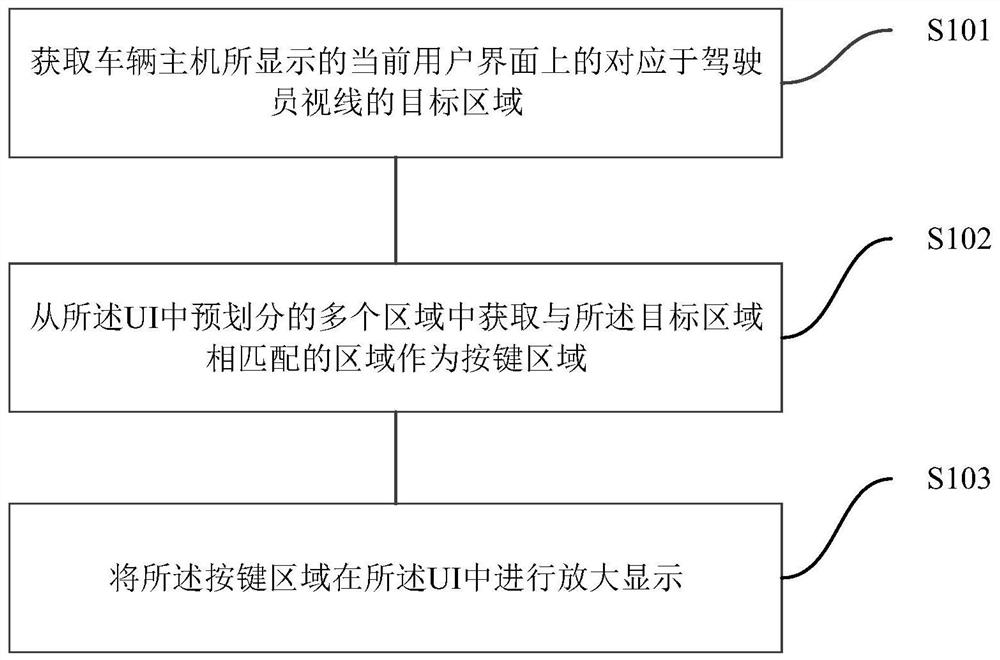 Vehicle display control method and vehicle host